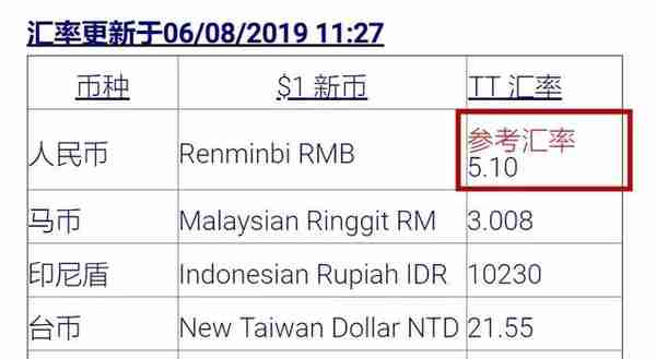 刚刚！7年来最高！新币兑换人民币破5.1了啊啊啊