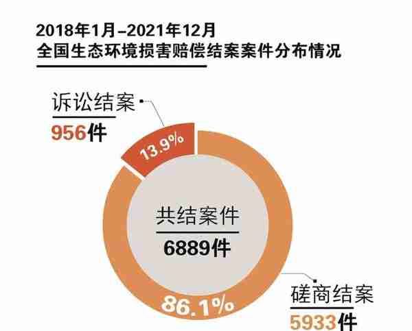 系列报道③—损害赔偿丨罚款百万、赔偿千万，损害生态环境代价大