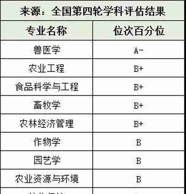 高校大类专业盘点：热门农科大学有哪些？看看哪个适合你