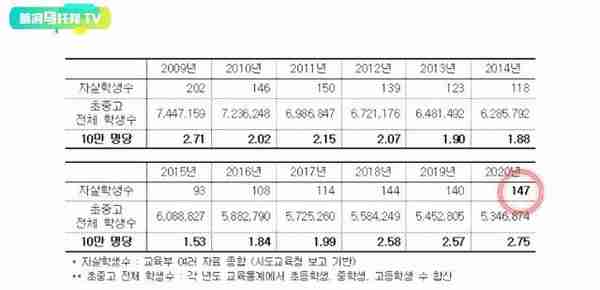 残酷的韩国高考，学生被老师逼到人性扭曲，模范生被逼亲手弑母