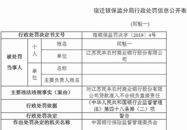 江苏民丰农商行违法遭罚3人被警告 贷款准入不合规