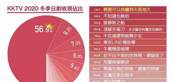 2022秋季日剧片单：长泽雅美陷入杀人疑云，冈田将生化身男护理师