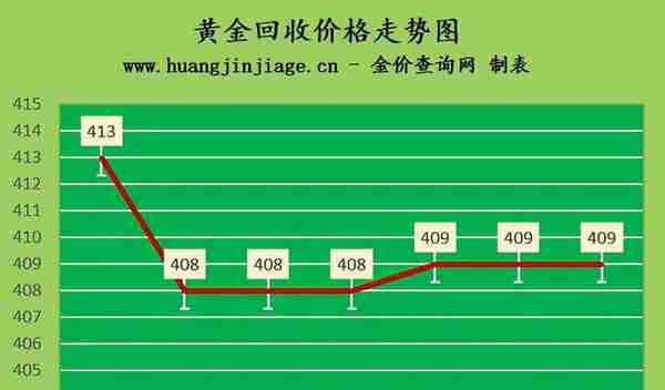 金价窄幅震荡 2023年2月1日今日黄金价格多少一克