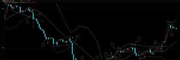 淇淇学期货（八）：boll布林通道线指标的解读及常见应用梳理