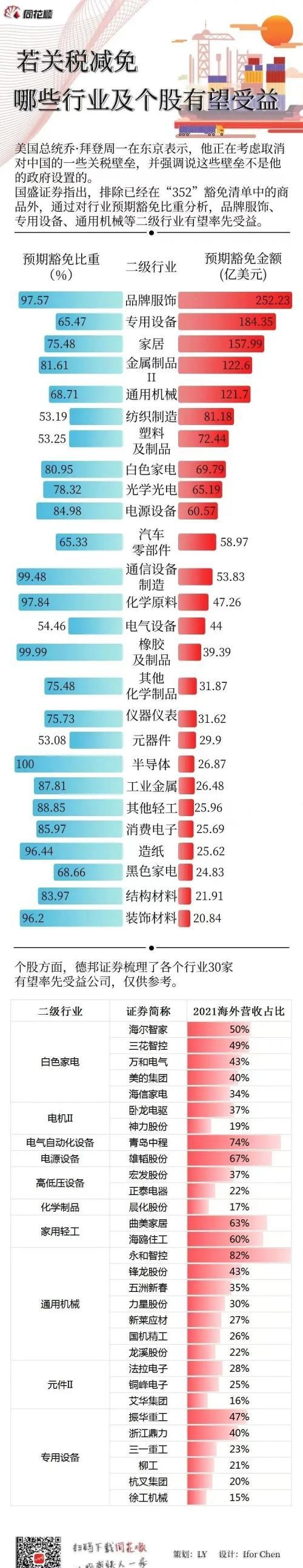 若关税减免，哪些行业及个股率先受益？