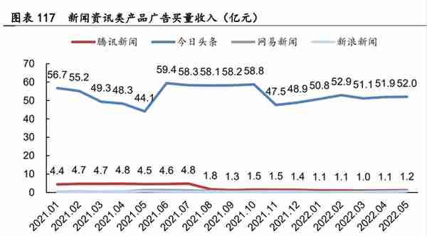 腾讯控股研究报告：游戏出海打开广阔空间，视频号加速流量变现