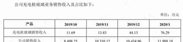 "特斯拉概念股"秀强股份：12个涨停板背后，是屡战屡败的套路故事