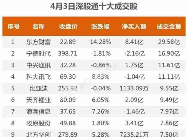 75亿狂买互联网，2.7亿抢筹中国长城