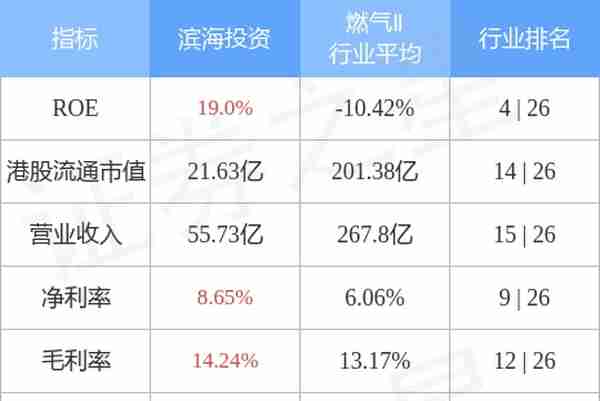 再签融资租赁协议，滨海投资(02886.HK)12月累计新增融资6.7亿元