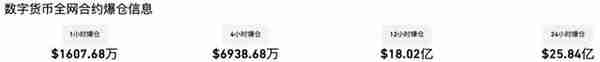 周末突发！虚拟币再现集体闪崩，全网40多万人164亿资金爆仓！华人首富身家蒸发超100亿...