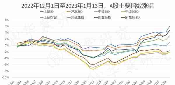 现阶段操作股指期货的逻辑