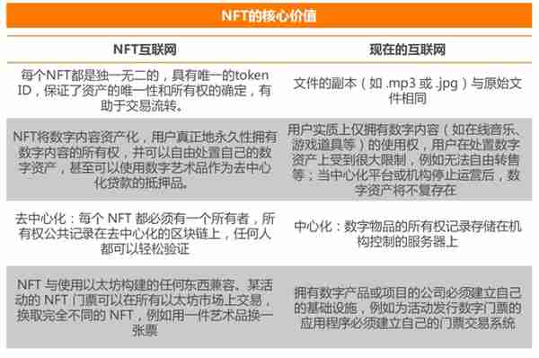 NFT系统简介