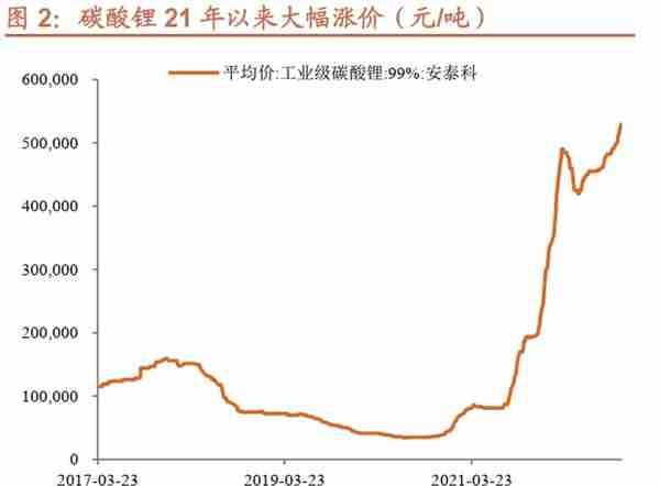 锂科转债：扩产铁锂的三元龙头，预计上市价格在 125~130 元之间