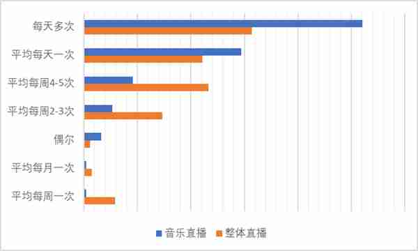 依托版权建立的内容社区是否为一门好生意