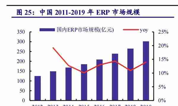 用友网络专题研究报告：云化、智能化、平台化