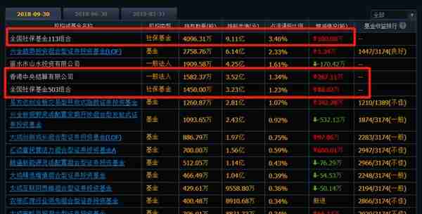 千古绝唱：毛利率70%、负债13%，机构锁仓一半就是好机会吗？