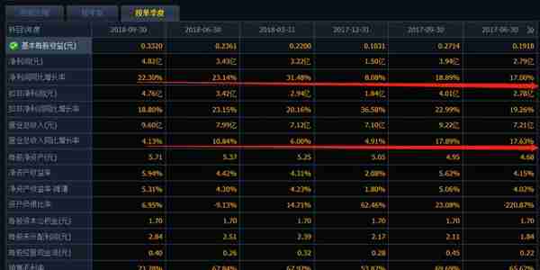 千古绝唱：毛利率70%、负债13%，机构锁仓一半就是好机会吗？