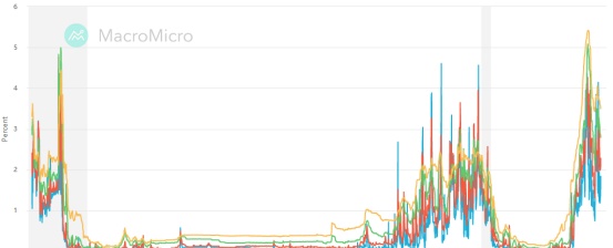 香港Web3，再等等