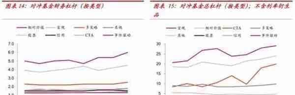 中泰金融：疫情之下 美国对冲基金的“杠杆”风险有多大？