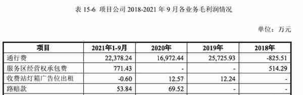 基建大年，选投REITs基金实现财务自由