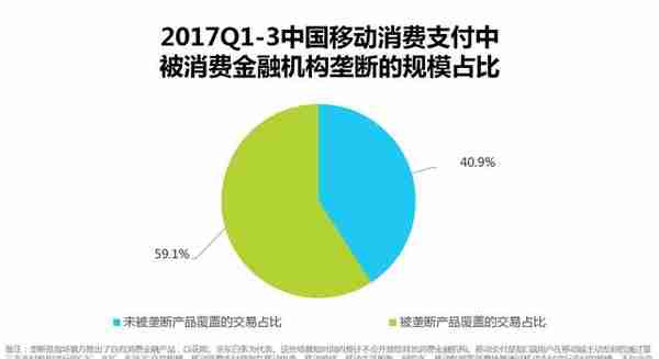 2018年互联网消费金融放贷规模影响因素解读