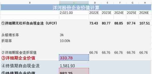 公司估值实操：估值到底怎样取数？