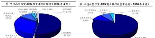 聊聊ABS的投资、回报与风险——资产证券化系列下篇