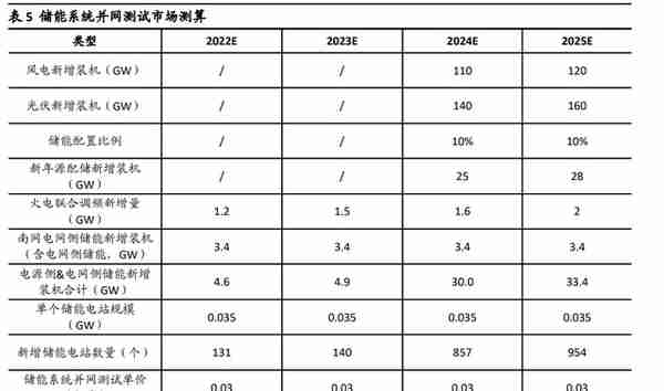 南网科技：技术服务+智能设备双轮驱动，储能业务将大规模放量