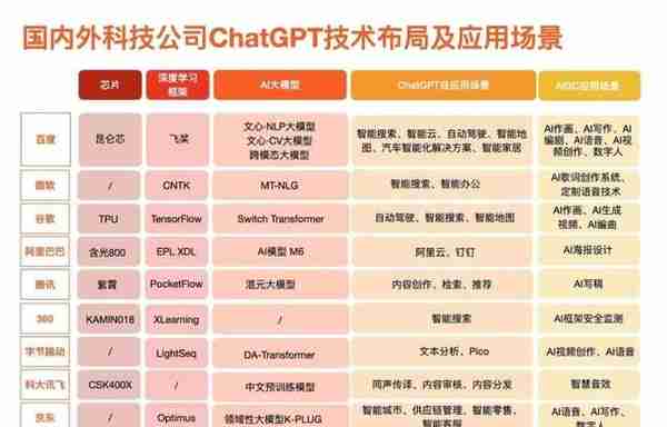 ChatGPT带火的A100显卡，6万涨到9万，但没人要