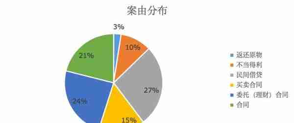 王菲律师：924通知后，涉虚拟货币案件民事救济路径分析（一）