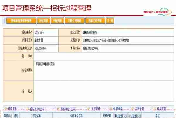 用友项目总监分享：65页用友项目管理解决方案，实操项目管理方案