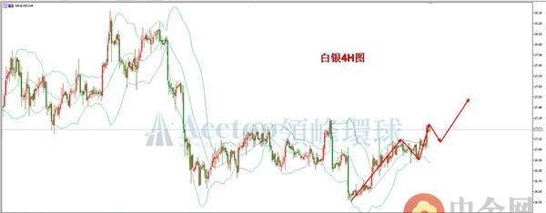 领峰环球：金银评论 多空掺杂 金价呈现最小周振幅