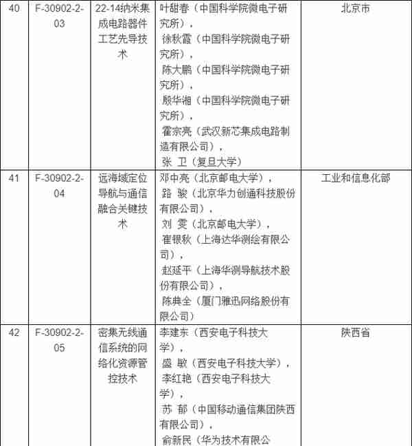 2017年度国家科学技术奖揭晓：获奖清单大全