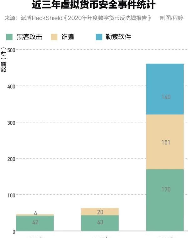 400亿元“币圈第一大案”背后，虚拟货币成跨境洗钱“新通道”