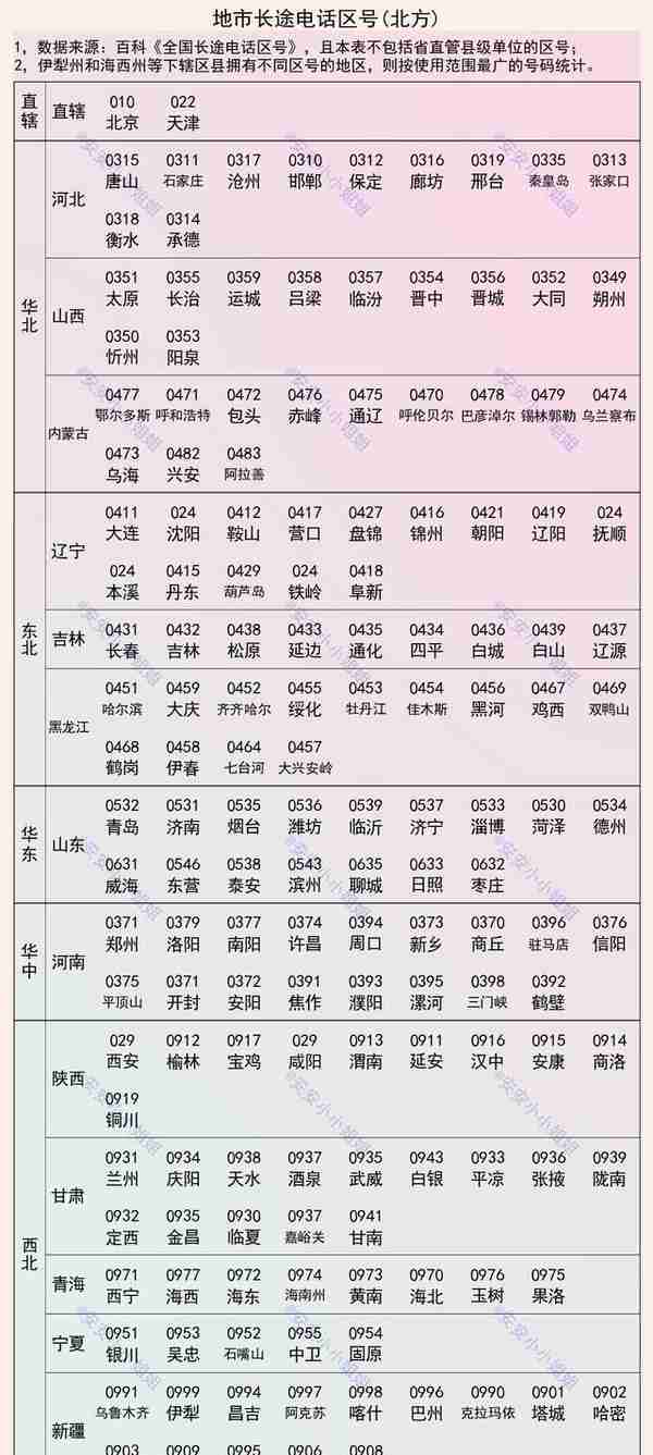 城市长途电话区号一览：咸阳与西安同号，铁岭与沈阳同号