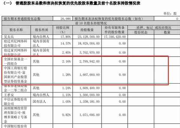 AI技术席卷数字创意行业 万兴科技年初至今涨幅已达1.54倍