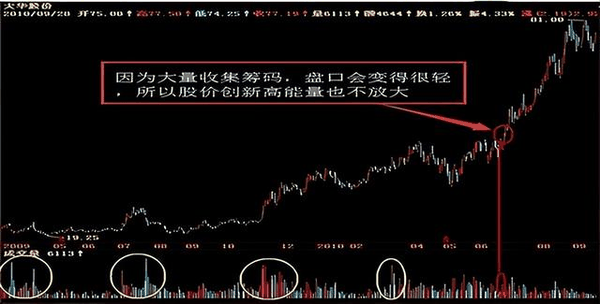 中国股市：谁才是市场“最大”的庄家？散户务必看懂，值得你细品