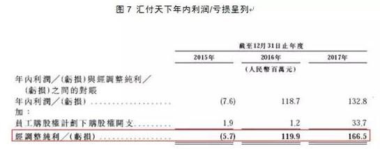 第三方支付渐现马太效应，汇付天下如何突围？