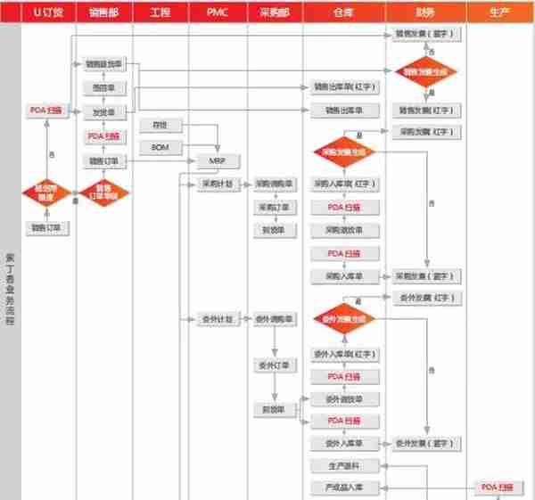 用友U8+紫丁香 产品高质量 工作高效率