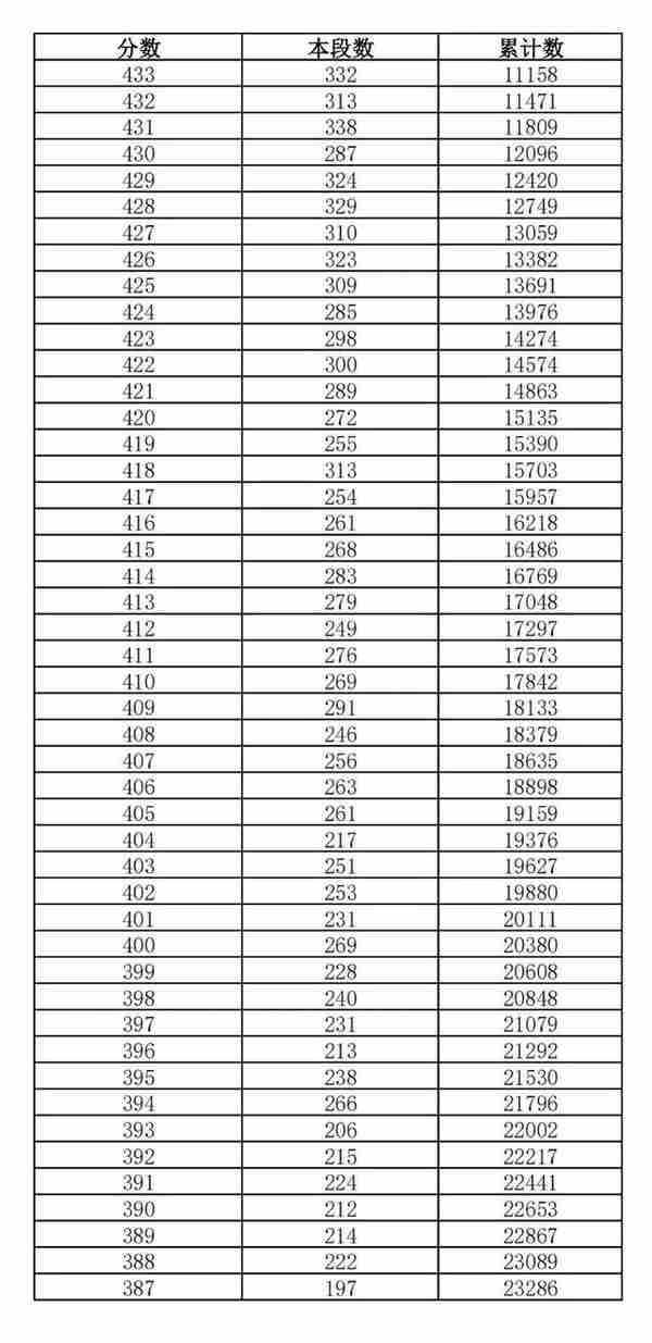 重要通知！可以查了！最低资格线375分！