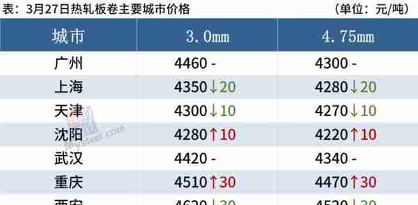 央行降准落地，黑色期货飘红，钢价涨跌空间不大