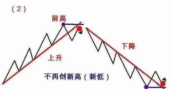 123和2B交易法则