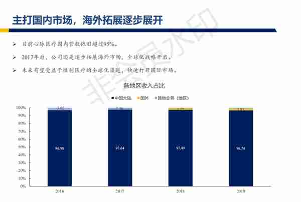 心脉医疗行业深度报告：主动脉与外周血管介入开疆拓土