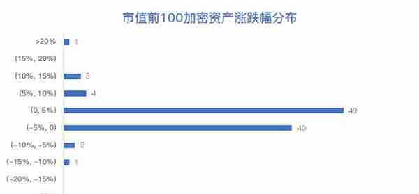 大盘徘徊于MA360年线，关注量能企稳趋势；以太坊2.0延期，核心问题拖慢开发速度