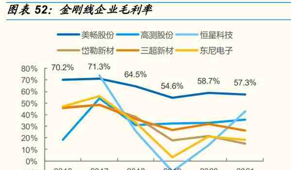 光伏行业深度报告：全球光伏需求迎盛世，寻找高景气中的高景气