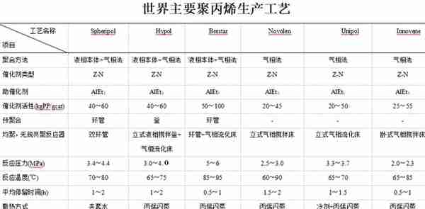 国产PP聚丙烯产品牌号与生产工艺的深度分析，这些你都知道吗？