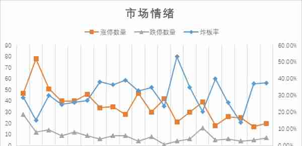 小票转大票？8板降至2板，A股短线玩家们的新困惑