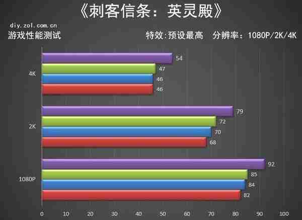 影驰RTX 3070Ti HOF Pro显卡评测 常态化高端系列