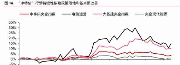 全年第二个关键做多窗口即将开启！