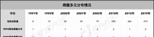 上海商业187年：从开埠到未来 | CRR精选